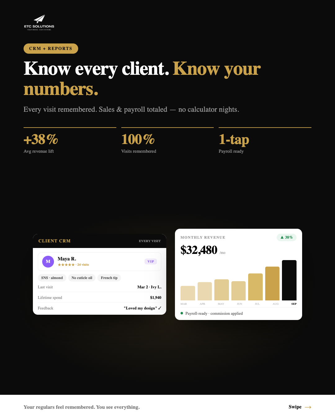 Client CRM card and monthly revenue report showing lifetime spend and visit history